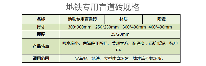 2地鐵專用盲道磚規(guī)格
